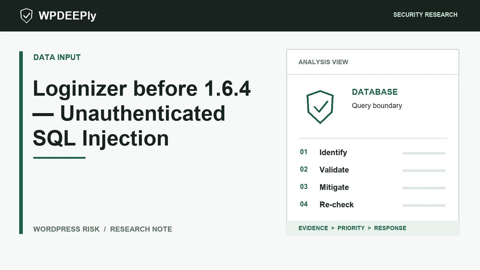WPDeeply editorial analysis graphic for Loginizer before 1.6.4 — Unauthenticated SQL Injection