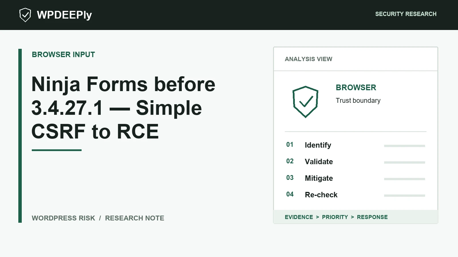 WPDeeply editorial analysis graphic for Ninja Forms before 3.4.27.1 — Simple CSRF to RCE