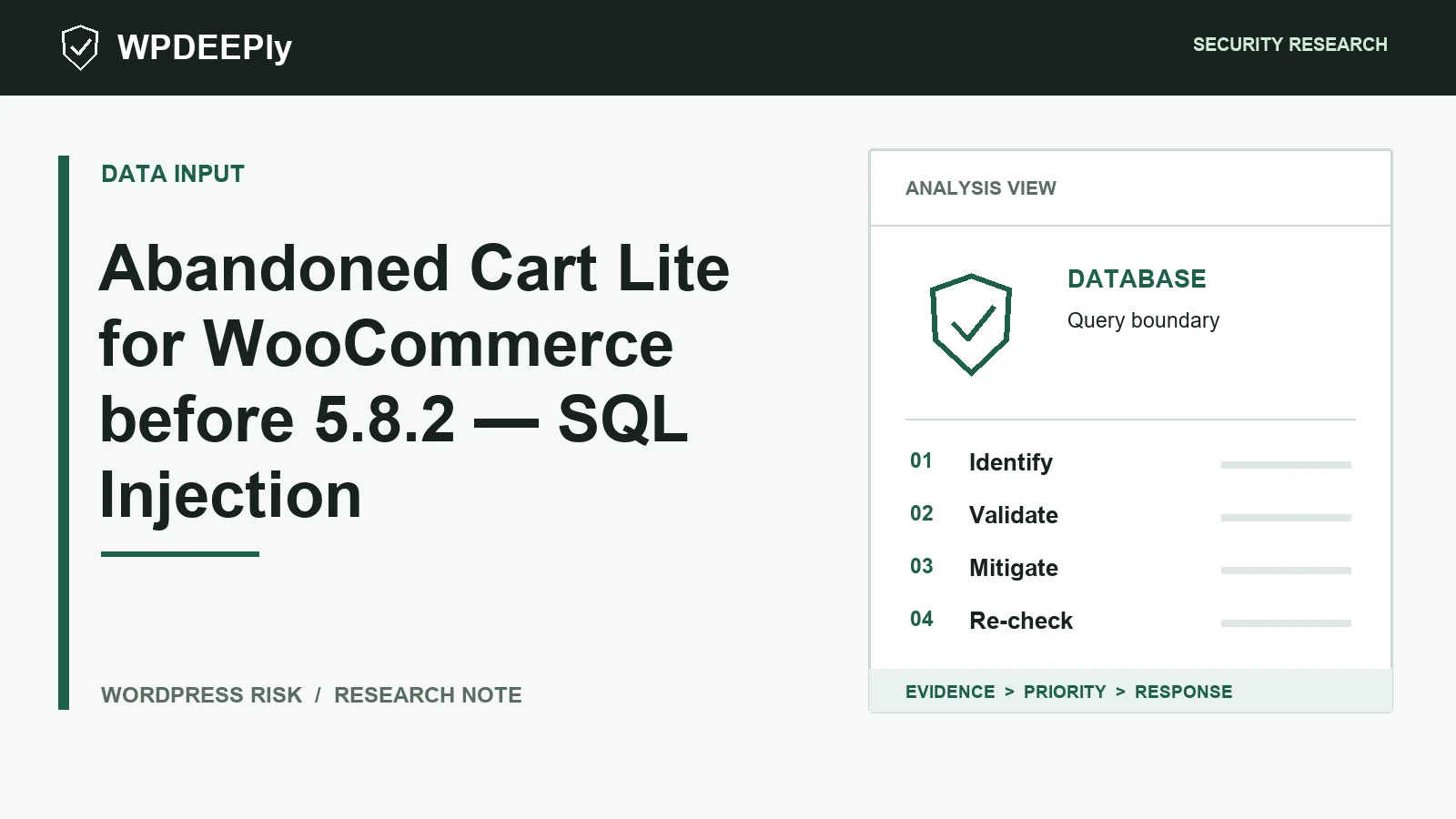 WPDeeply editorial analysis graphic for Abandoned Cart Lite for WooCommerce before 5.8.2 — SQL Injection