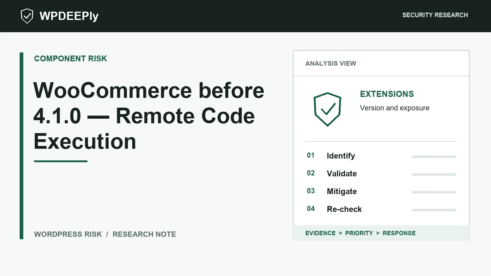 WPDeeply editorial analysis graphic for WooCommerce before 4.1.0 — Remote Code Execution