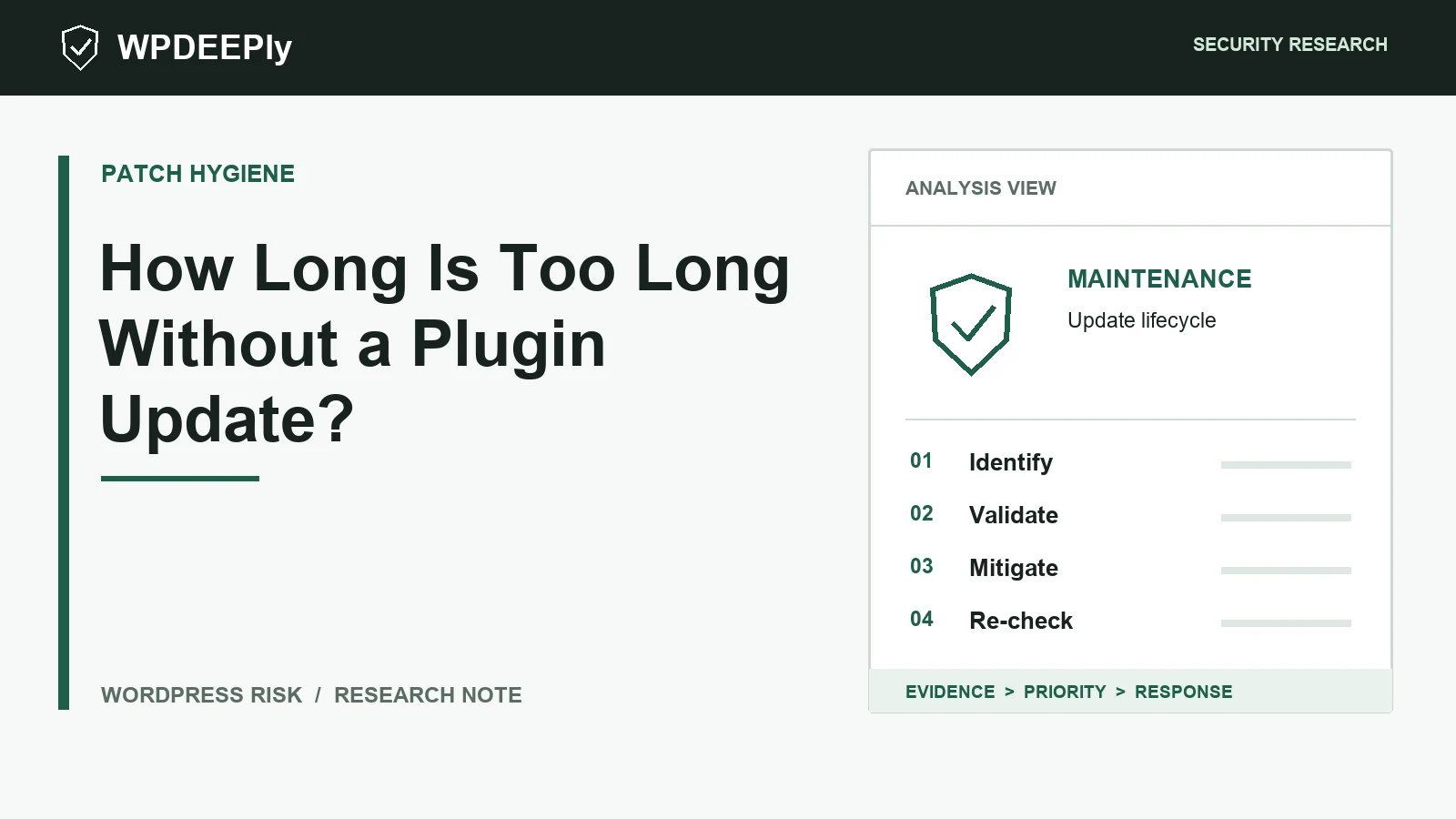 WPDeeply editorial analysis graphic for How Long Is Too Long Without a Plugin Update?