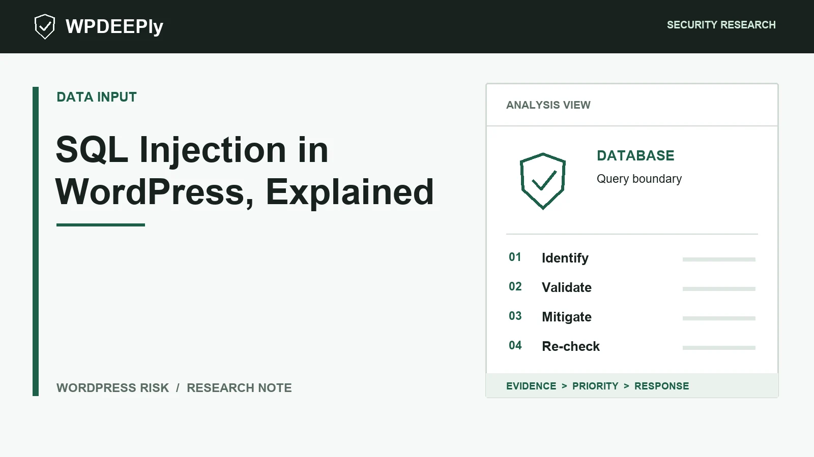 WPDeeply editorial analysis graphic for SQL Injection in WordPress, Explained