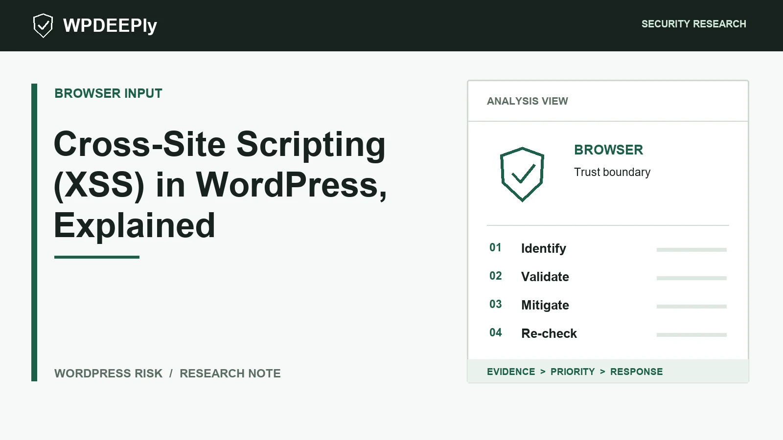 WPDeeply editorial analysis graphic for Cross-Site Scripting (XSS) in WordPress, Explained