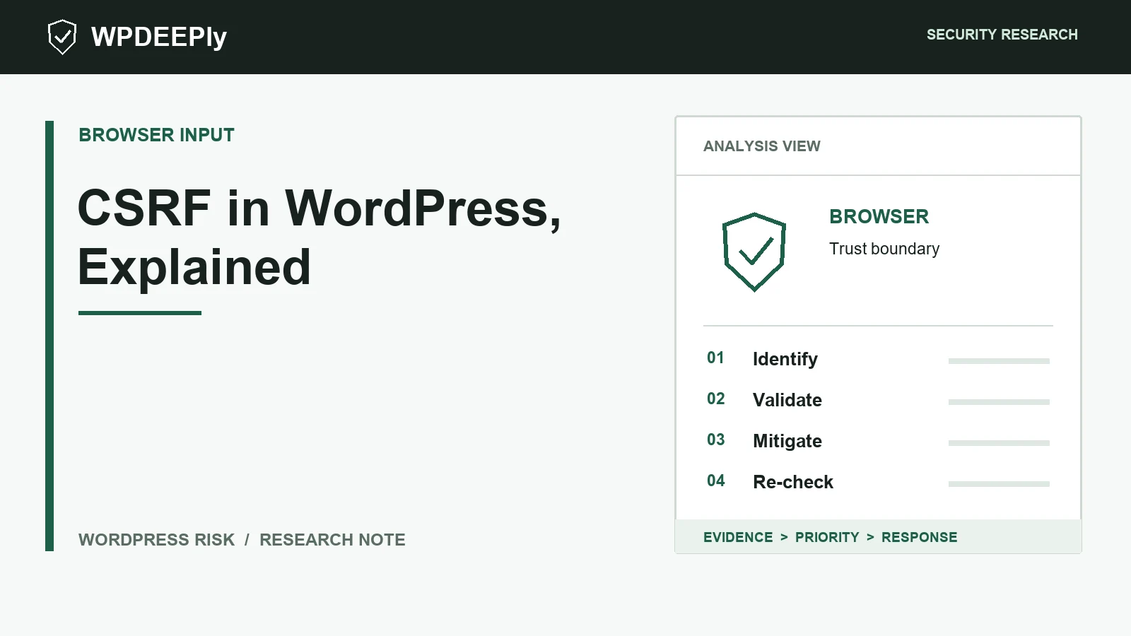 WPDeeply editorial analysis graphic for CSRF in WordPress, Explained
