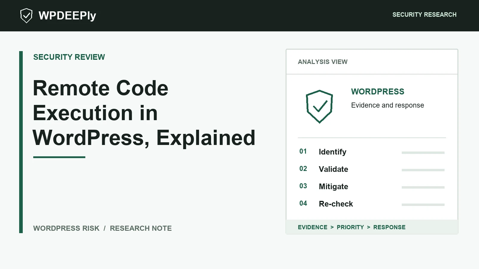 WPDeeply editorial analysis graphic for Remote Code Execution in WordPress, Explained