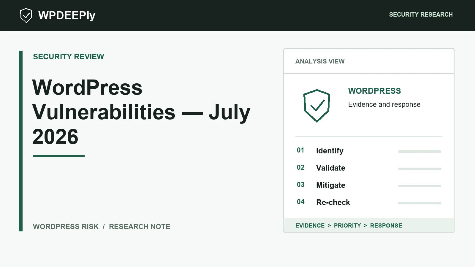 WPDeeply editorial analysis graphic for WordPress Vulnerabilities — July 2026