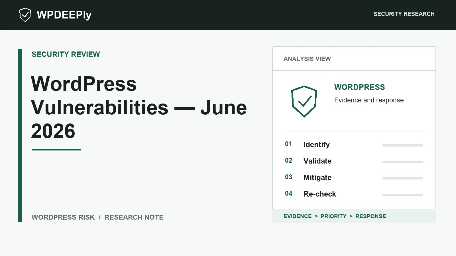 WPDeeply editorial analysis graphic for WordPress Vulnerabilities — June 2026