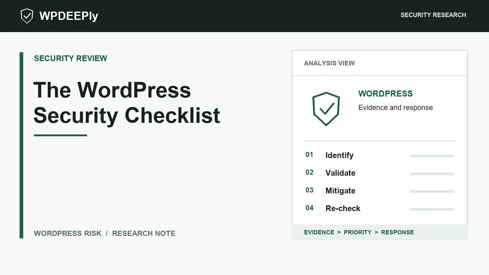 WPDeeply editorial analysis graphic for The WordPress Security Checklist