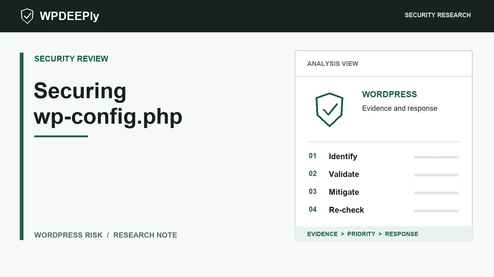 WPDeeply editorial analysis graphic for Securing wp-config.php