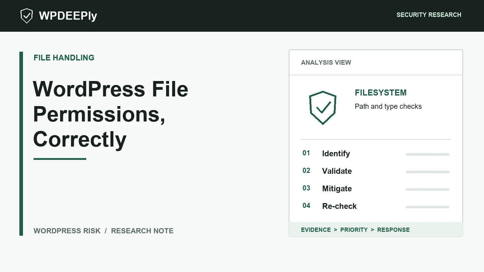 WPDeeply editorial analysis graphic for WordPress File Permissions, Correctly