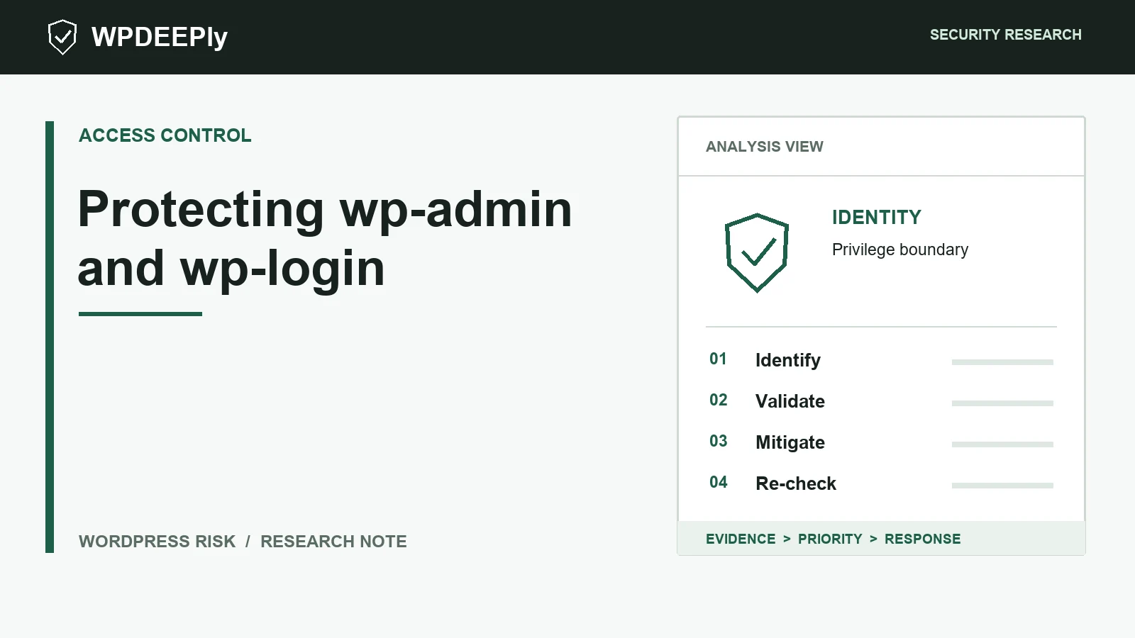 WPDeeply editorial analysis graphic for Protecting wp-admin and wp-login
