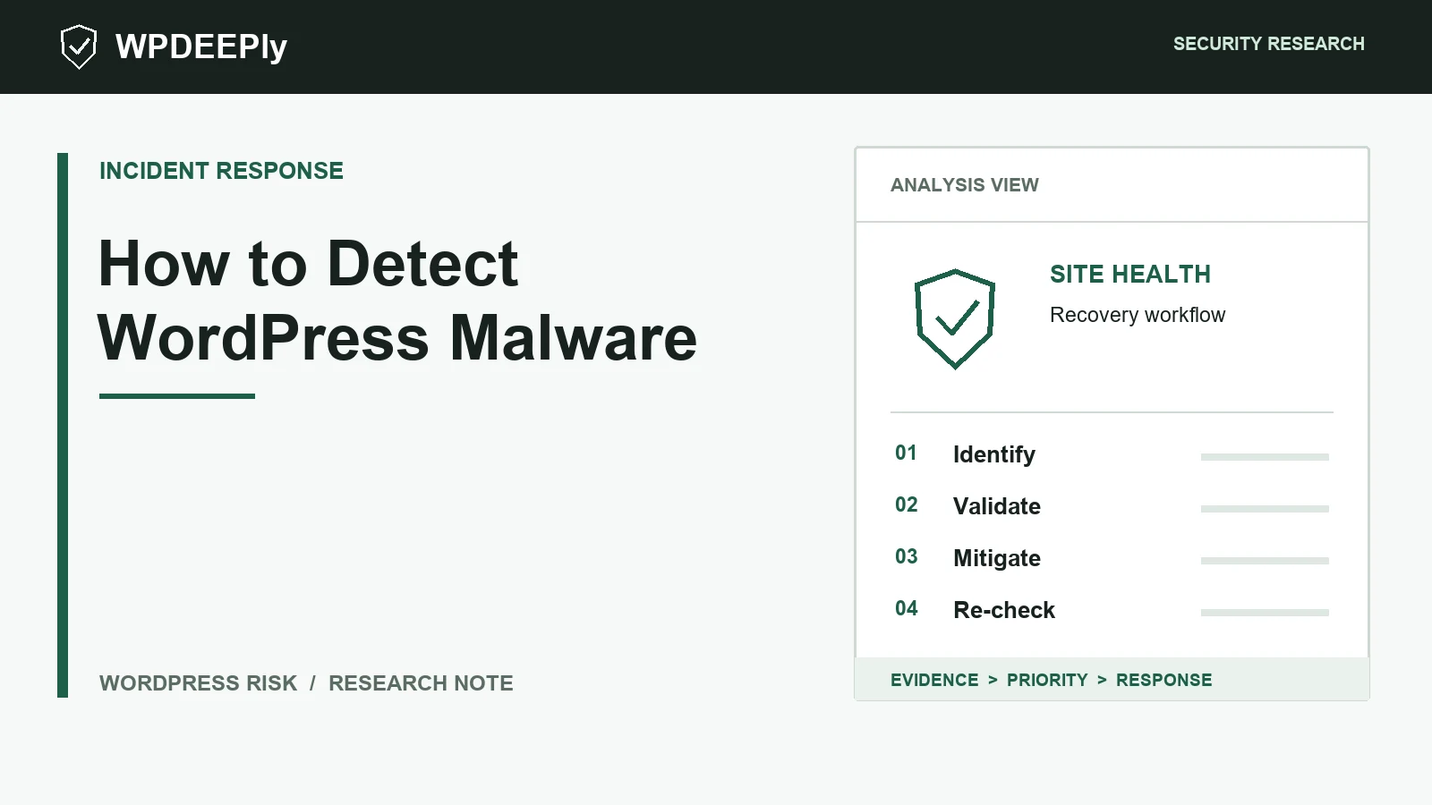 WPDeeply editorial analysis graphic for How to Detect WordPress Malware