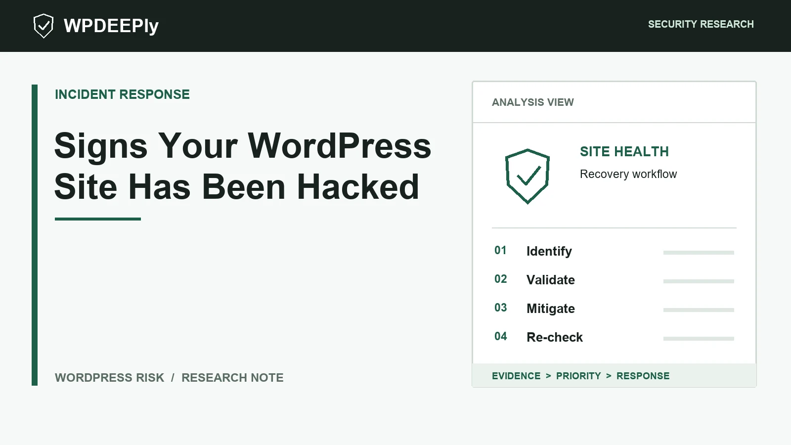 WPDeeply editorial analysis graphic for Signs Your WordPress Site Has Been Hacked