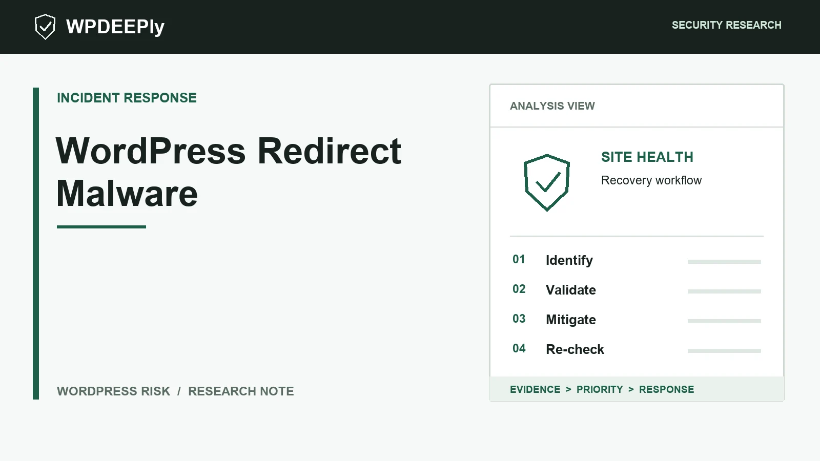 WPDeeply editorial analysis graphic for WordPress Redirect Malware