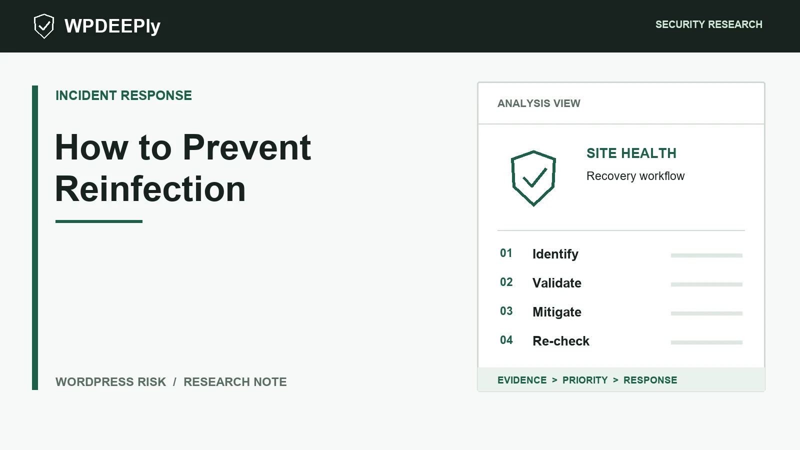 WPDeeply editorial analysis graphic for How to Prevent Reinfection
