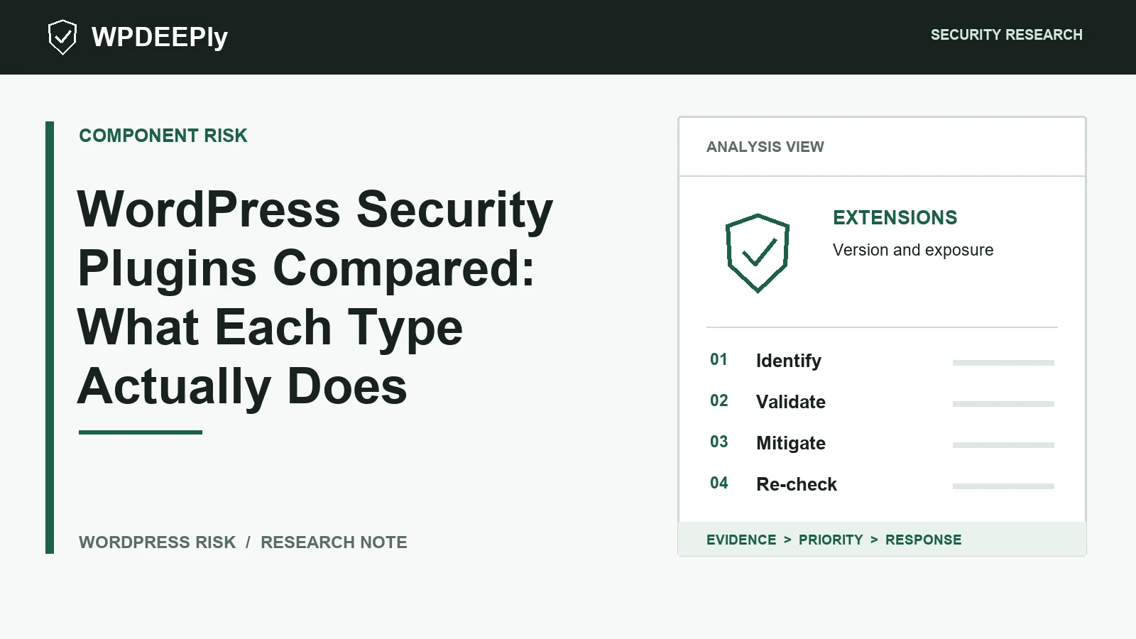 WPDeeply editorial analysis graphic for WordPress Security Plugins Compared: What Each Type Actually Does