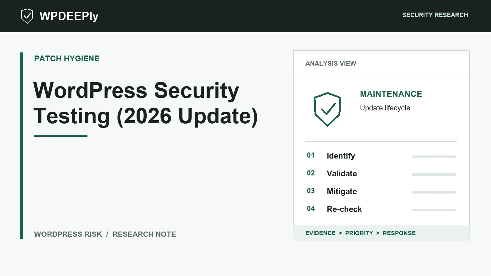 WPDeeply editorial analysis graphic for WordPress Security Testing (2026 Update)