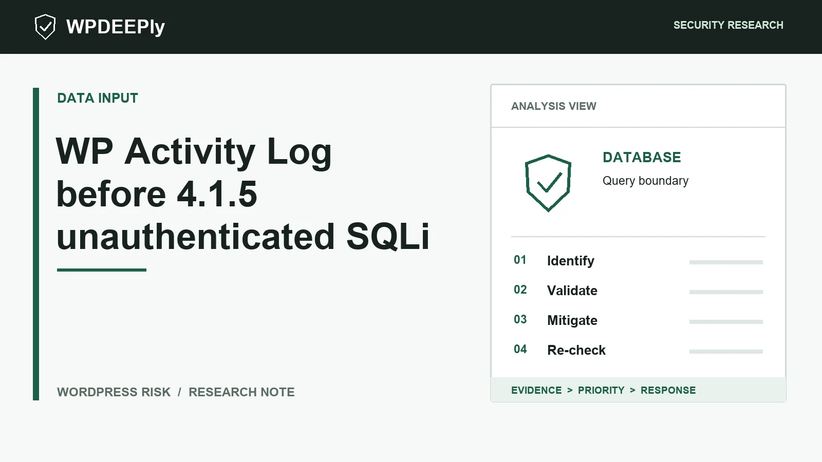 WPDeeply editorial analysis graphic for WP Activity Log before 4.1.5 unauthenticated SQLi