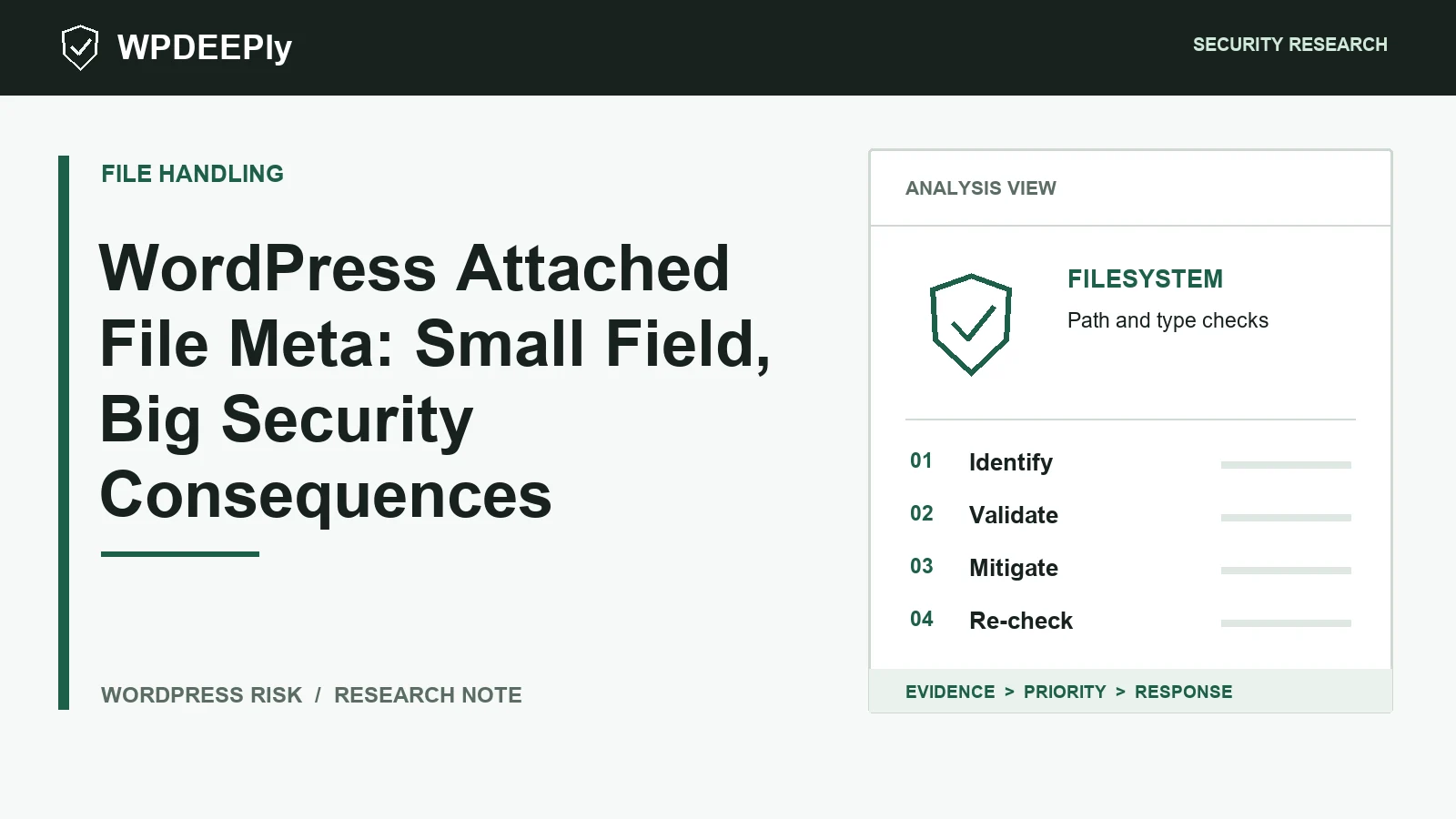 WPDeeply editorial analysis graphic for WordPress Attached File Meta: Small Field, Big Security Consequences