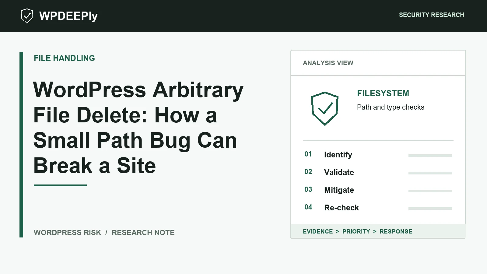 WPDeeply editorial analysis graphic for WordPress Arbitrary File Delete: How a Small Path Bug Can Break a Site