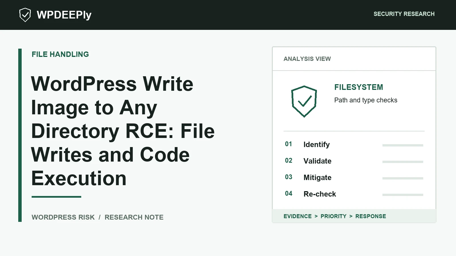 WPDeeply editorial analysis graphic for WordPress Write Image to Any Directory RCE: File Writes and Code Execution