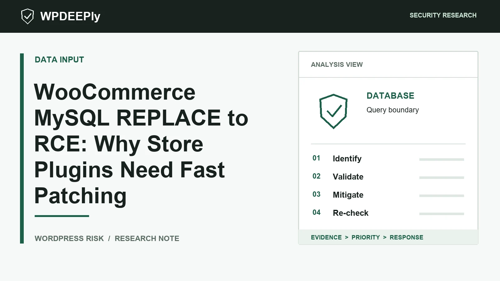 WPDeeply editorial analysis graphic for WooCommerce MySQL REPLACE to RCE: Why Store Plugins Need Fast Patching