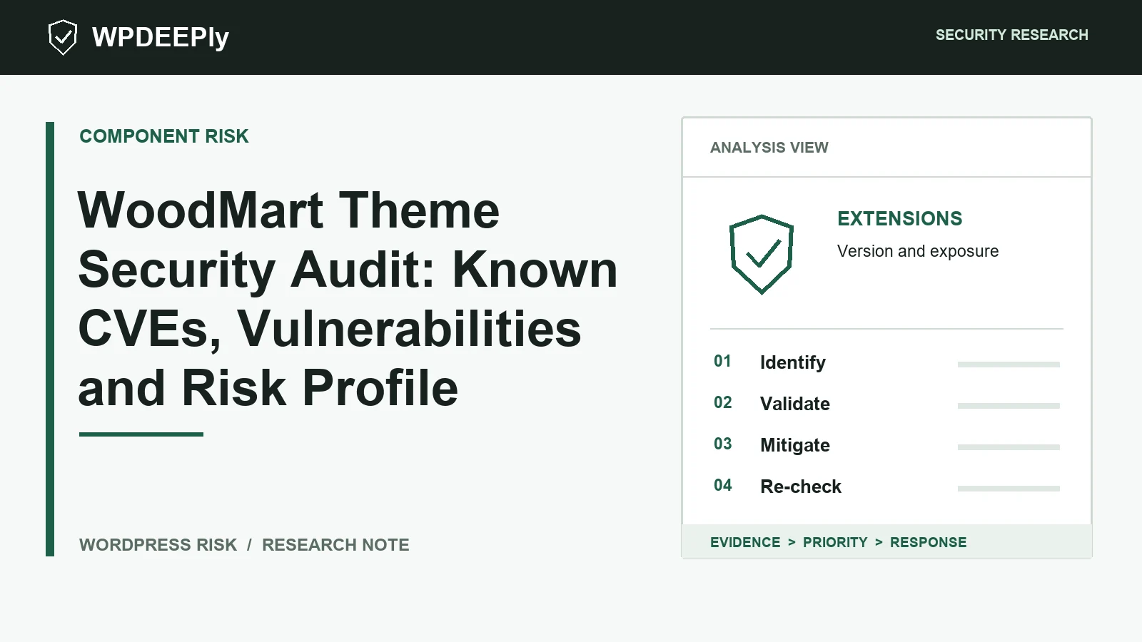 WPDeeply editorial analysis graphic for WoodMart Theme Security Audit: Known CVEs, Vulnerabilities and Risk Profile
