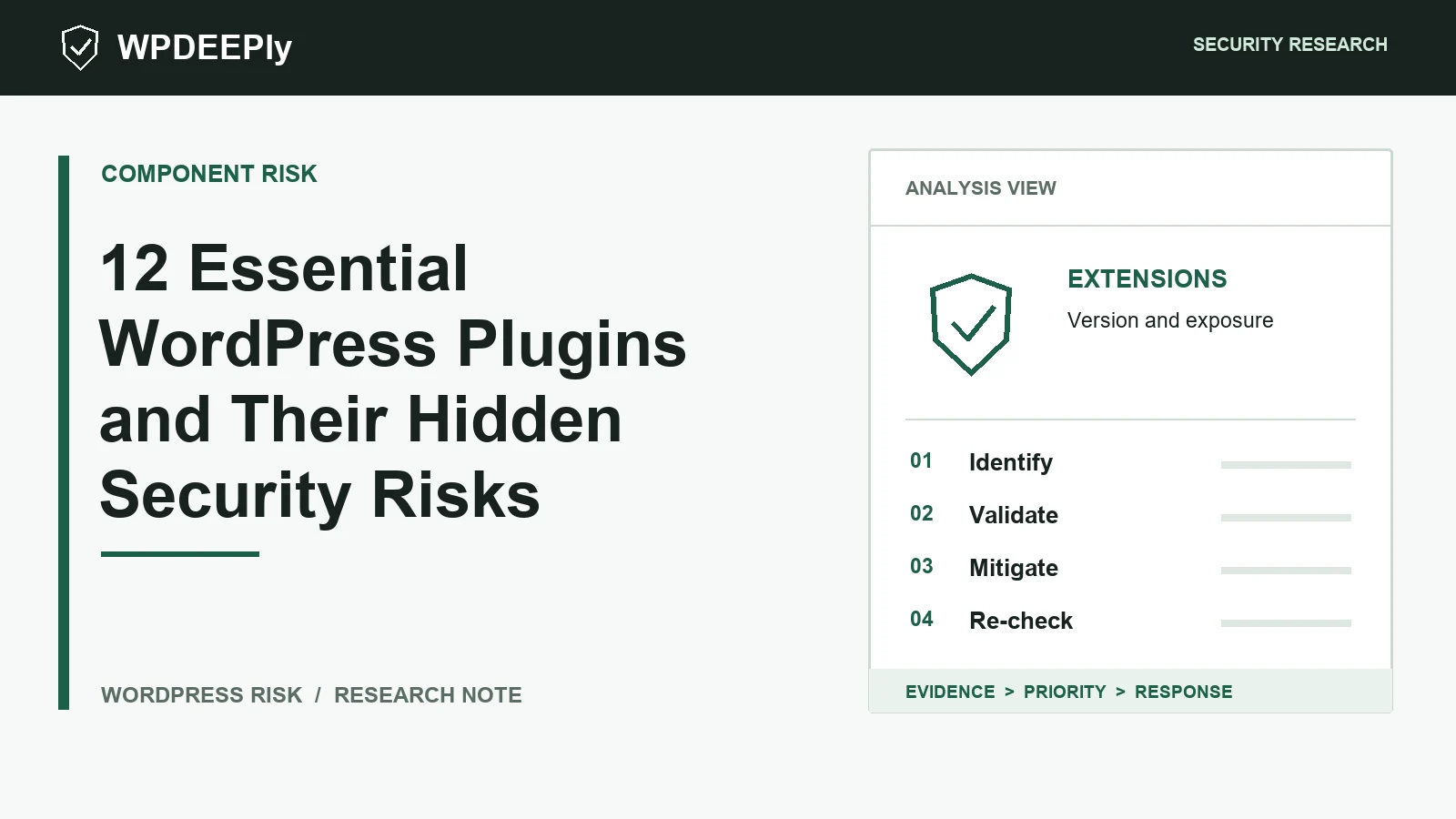 WPDeeply editorial analysis graphic for 12 Essential WordPress Plugins and Their Hidden Security Risks