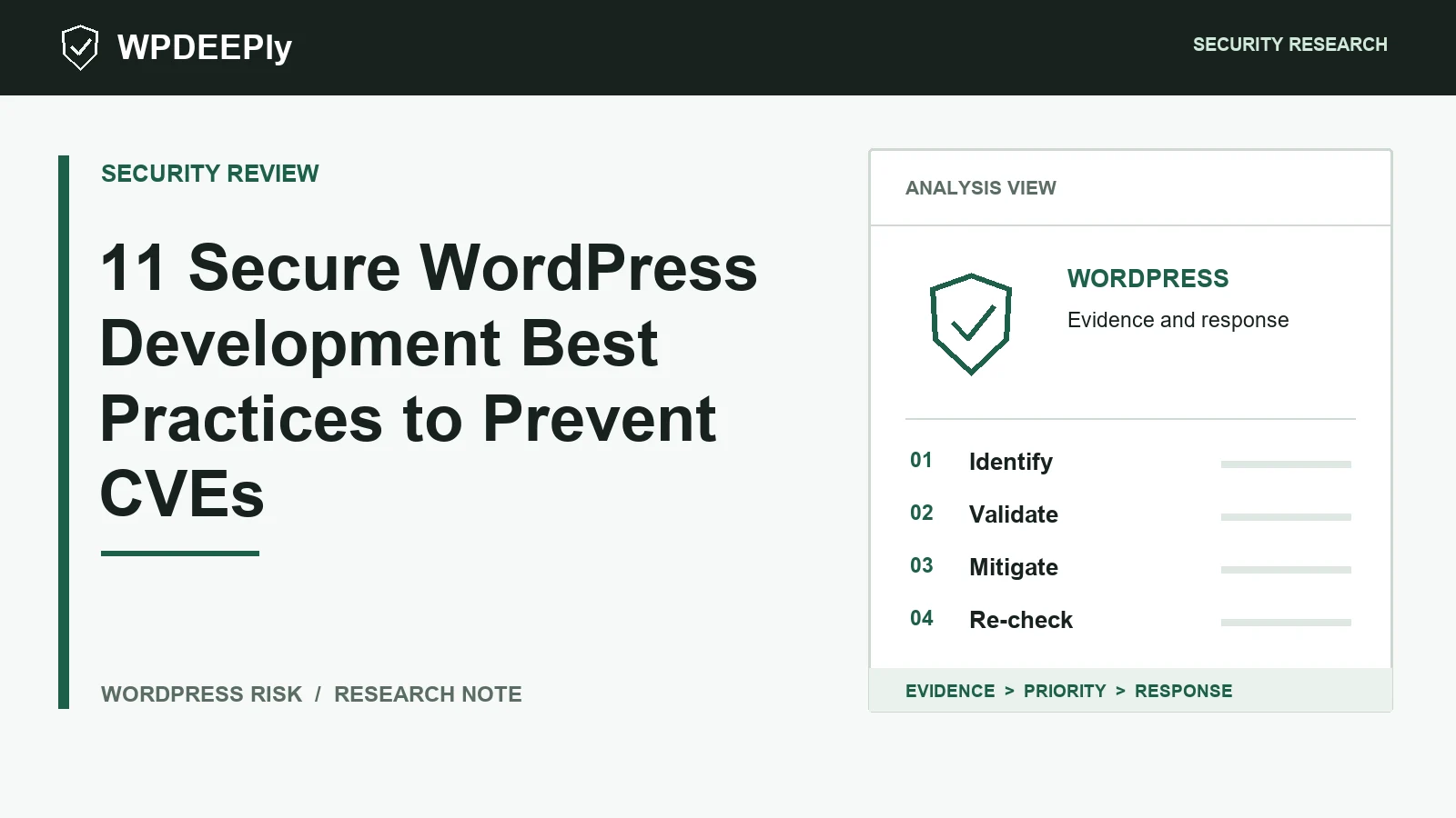 WPDeeply editorial analysis graphic for 11 Secure WordPress Development Best Practices to Prevent CVEs